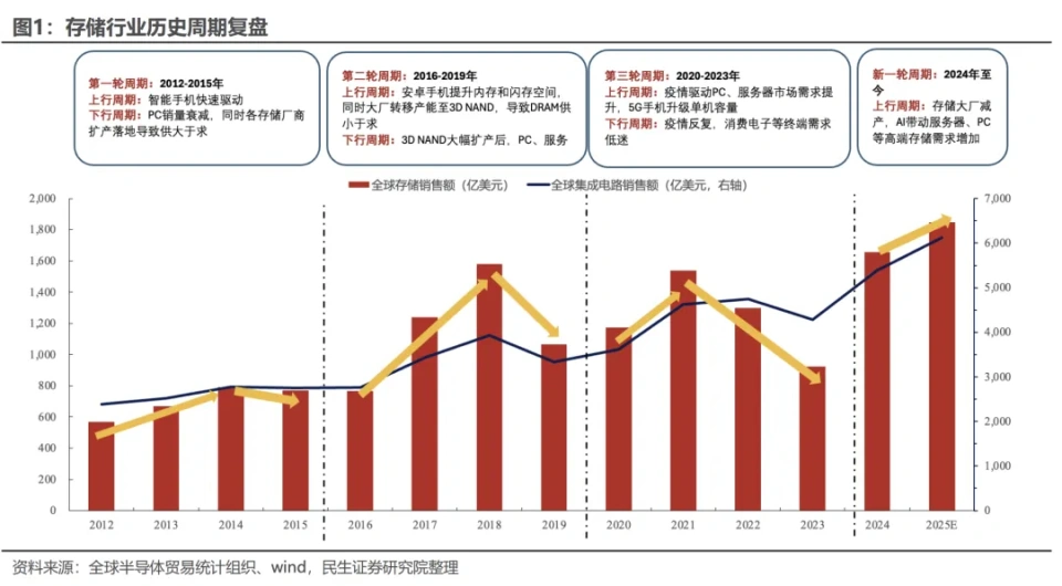 涨幅最高700% 它成了比黄金还猛的“理财产品” 涨幅最高700% 它成了比黄金还猛的“理财产品”