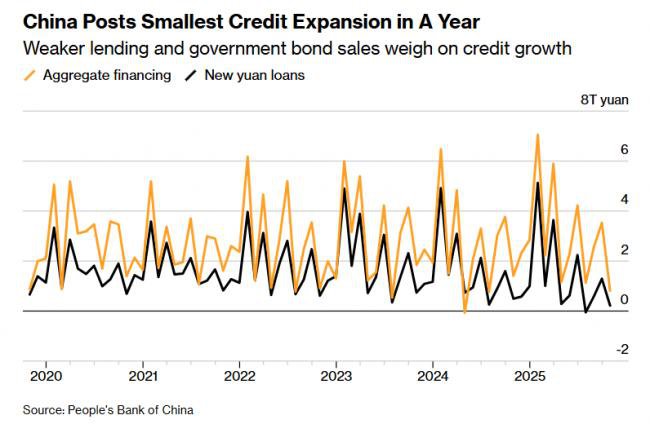 中国经济传出重要信号