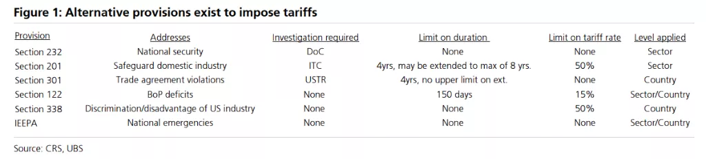 “对等关税”若被推翻,特朗普的B计划是什么?