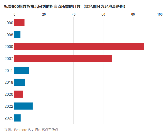 为什么美股或许需要一场持久而彻底的熊市 为什么美股或许需要一场持久而彻底的熊市
