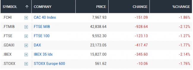 黑色星期二!抛售潮席卷全球 黑色星期二!抛售潮席卷全球