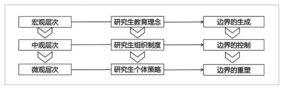 中国最聪明的年轻人,在研究生阶段"既无研究,也无生活"?