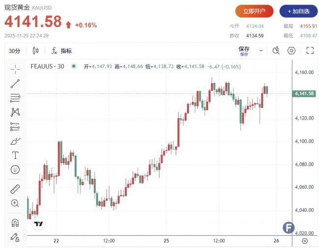 美国两项重要经济数据“双双爆雷”