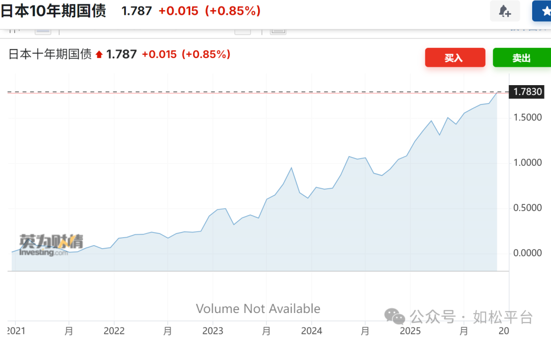 如松:多头爆发,嘹亮的号角已经吹响-图片4