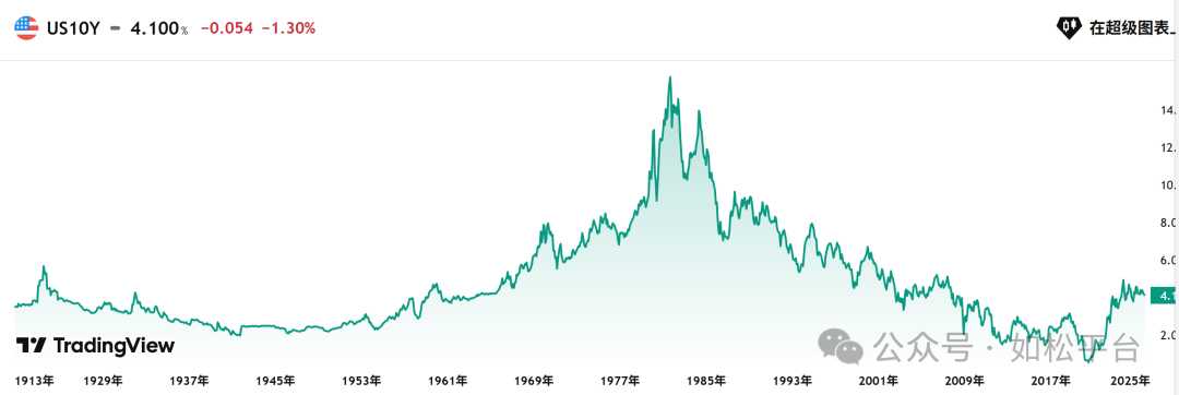 如松:多头爆发,嘹亮的号角已经吹响-图片2