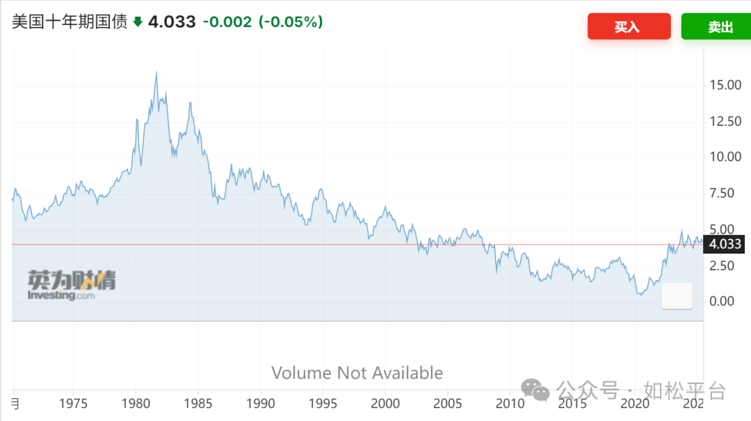 如松:多头爆发,嘹亮的号角已经吹响-图片6