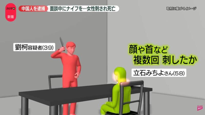 近日在千叶县传出，1名39岁中国籍男子在面谈过程中，疑似与58岁女同事起冲突，竟当场持刀朝对方脸、头部连次数刀。（图撷取自「日テレNEWS」YouTube）